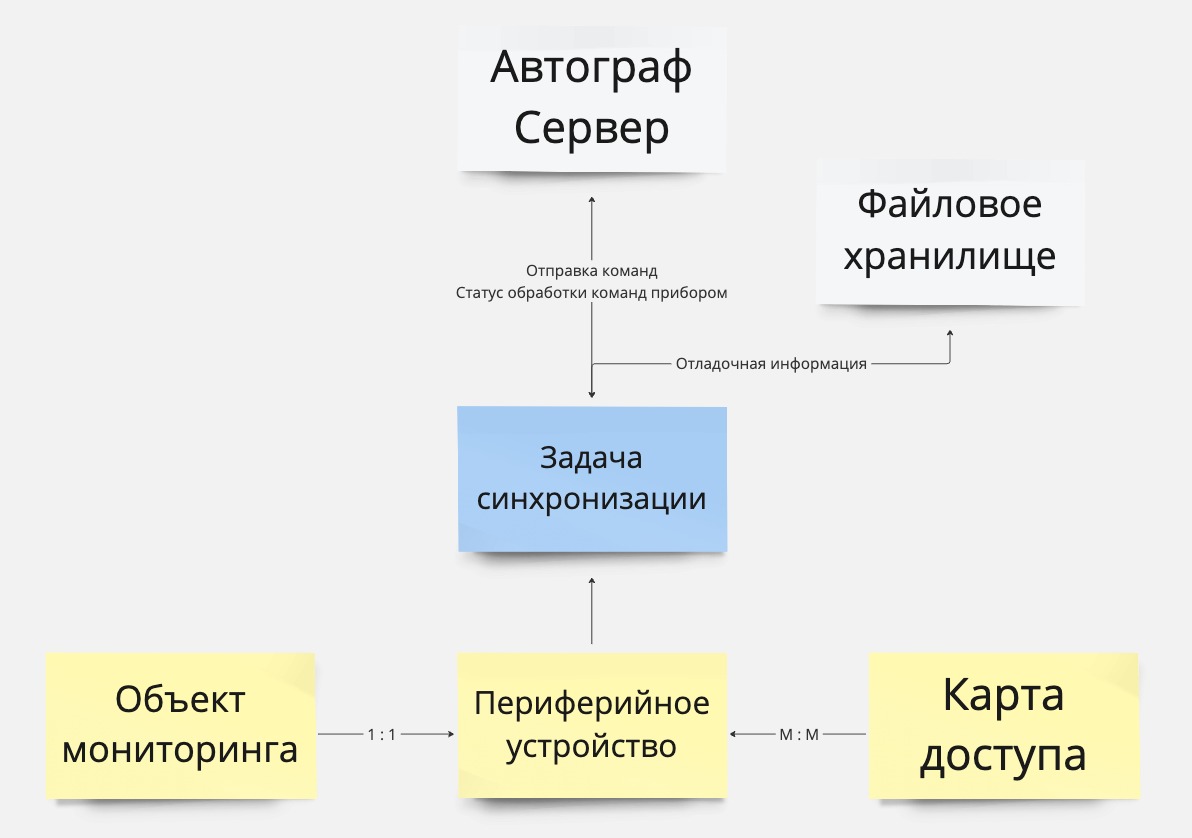 card_readers_common_scheme.jpg